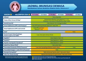 jadwal vaksin dewasa